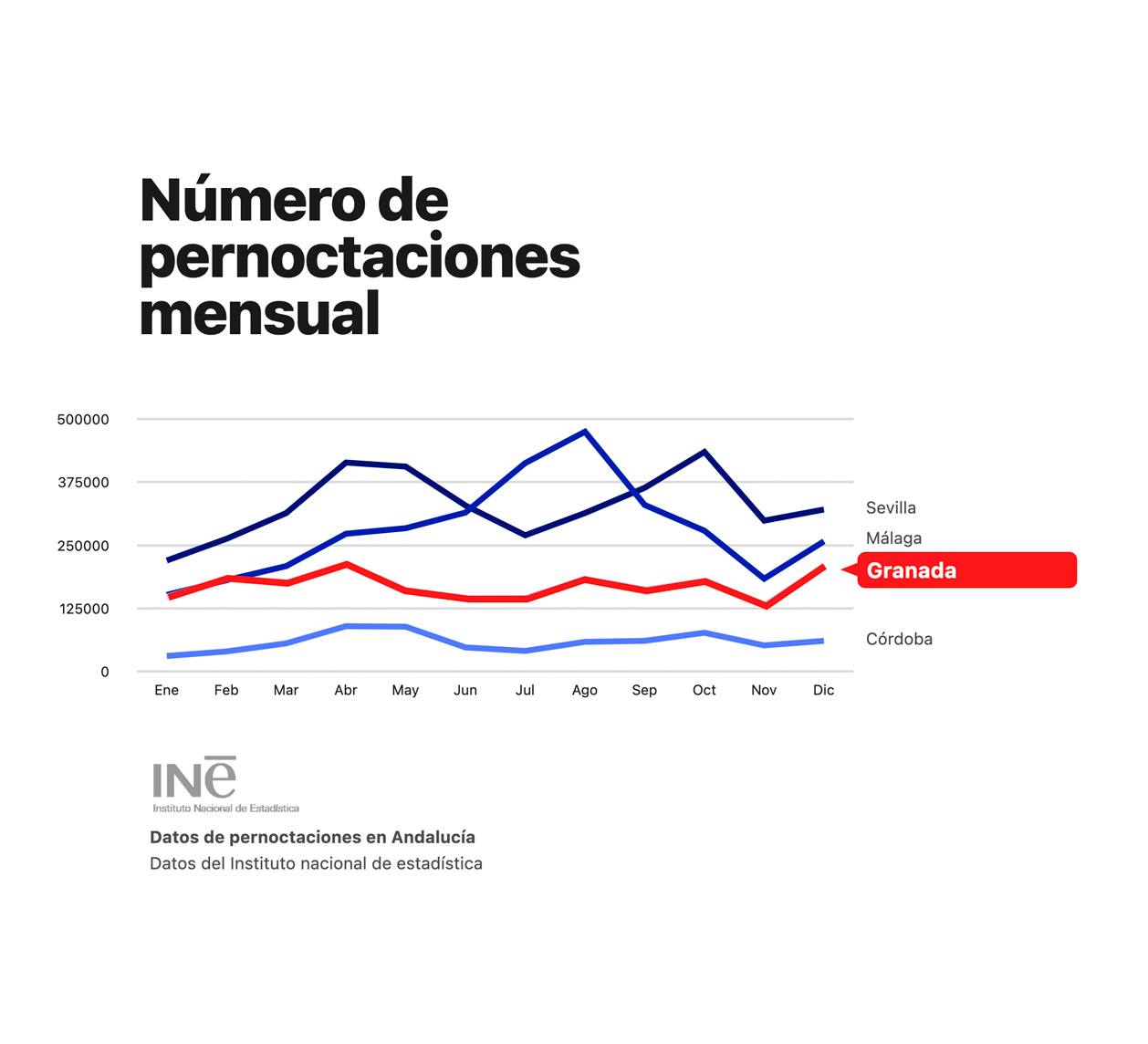 Datos oficiales de Ine de Apartamentos Turísticos en España