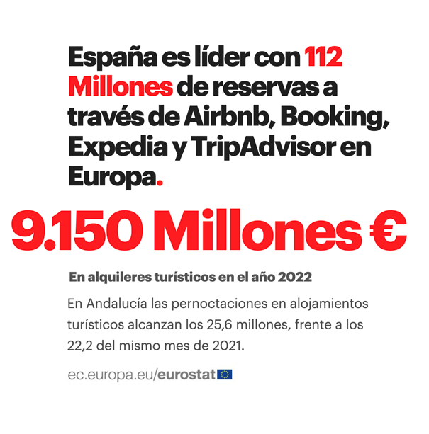 Datos Apartamentos Turísticos: España es líder con 112 millones de reservas en alquileres turísticos de Europa