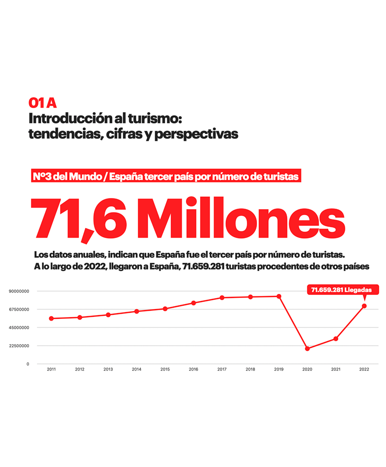 Datos Apartamentos Turísticos: España tercer pais del mundo por numero de turistas